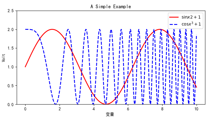 python数据分析与挖掘实战 之笔记1_from scipy.optimize import fsolve-CSDN博客