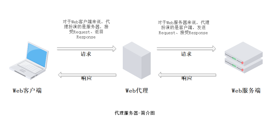 一、Fiddler抓包与HTTP协议（包含Fiddler工具介绍、抓包开始与否、抓包