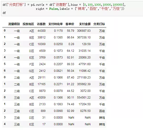 Python数据分析 清洗常用4板斧