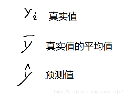 什么是引火归元法 watermark,type_ZmFuZ3poZW5naGVpdGk,shadow_10,text_aHR0cHM6Ly9ibG9nLmNzZG4ubmV0L3l1bWVuaW5nNzc=,size_16,color_FFFFFF,t_70