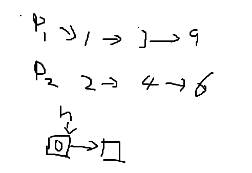 双指针法插入链表