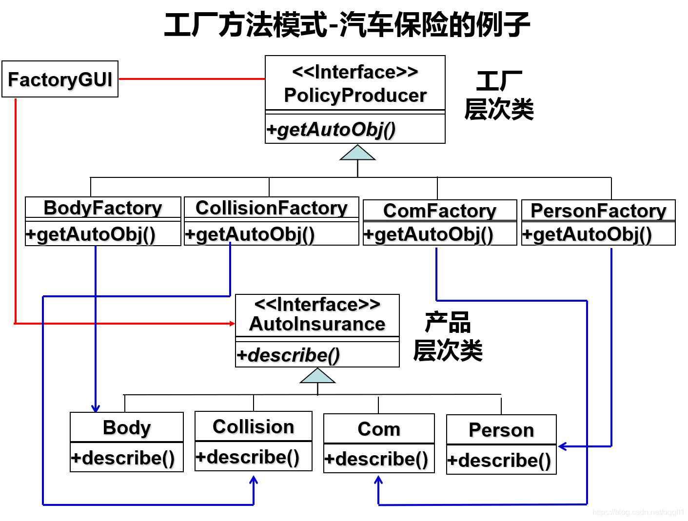 软件设计模式 watermark,type_ZmFuZ3poZW5naGVpdGk,shadow_10,text_aHR0cHM6Ly9ibG9nLmNzZG4ubmV0L29xcUlJMQ==,size_16,color_FFFFFF,t_70