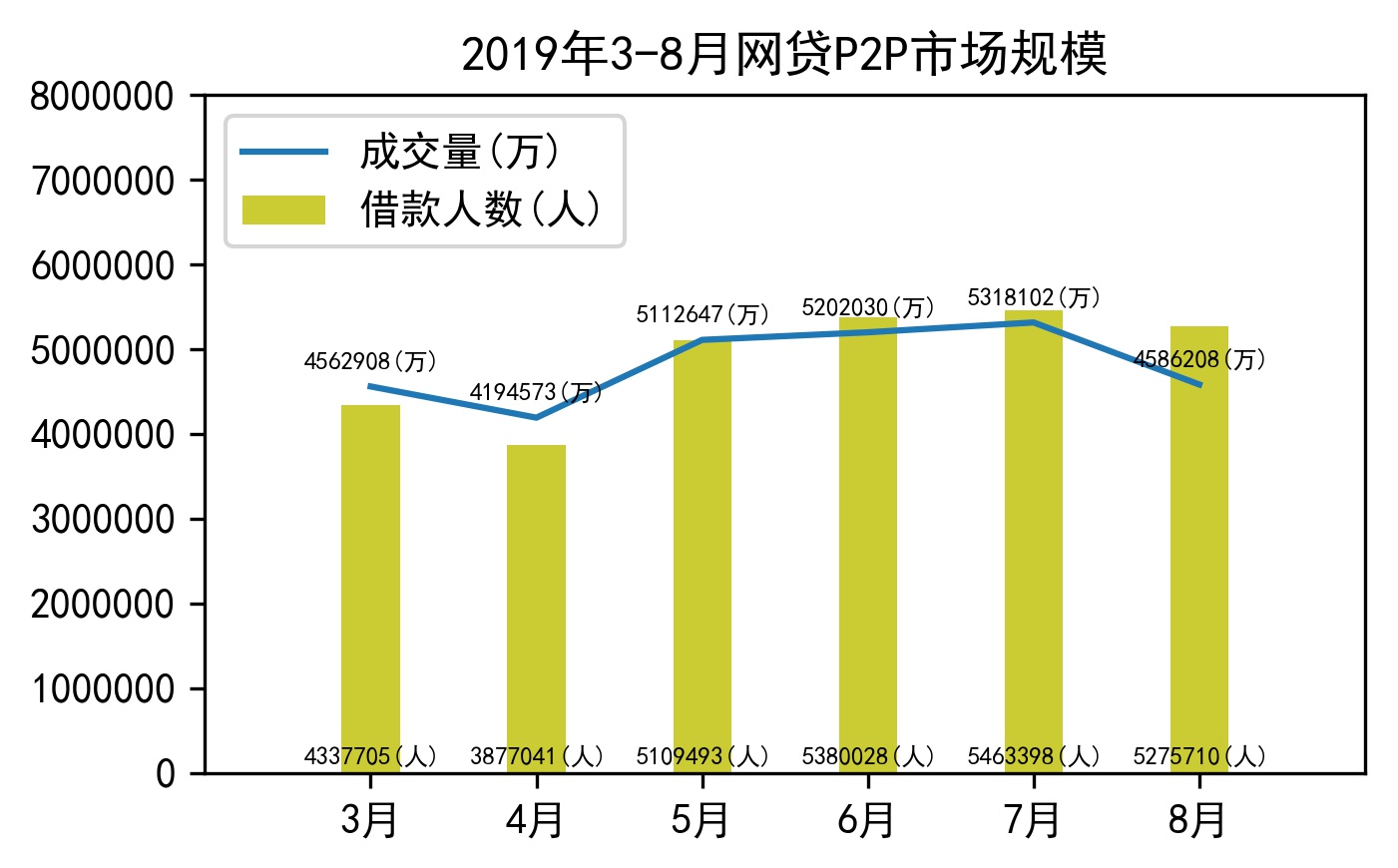 人均收益率_支付宝收益率图片(3)