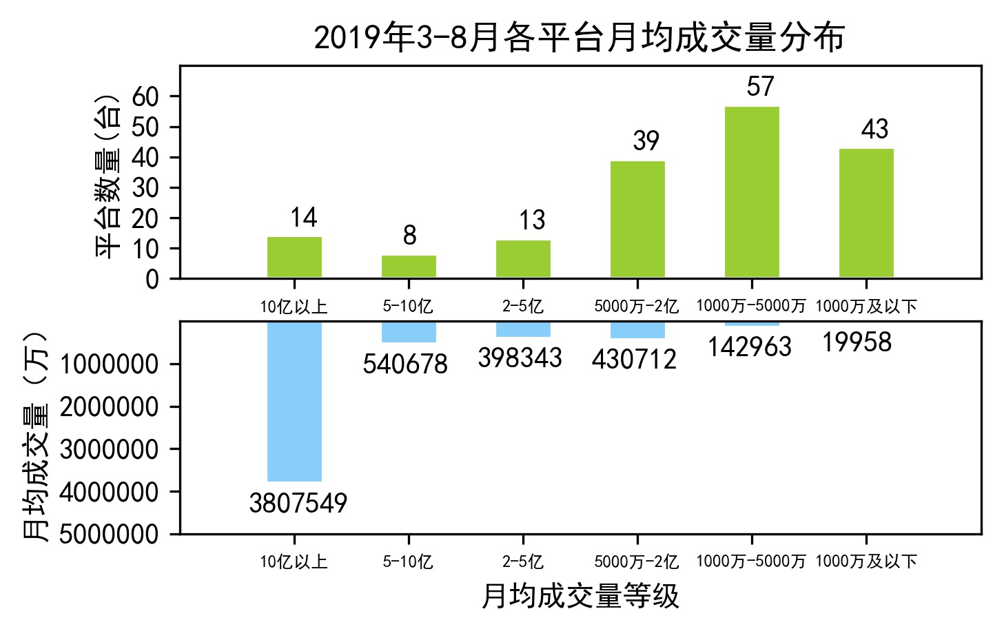 人均收益率_支付宝收益率图片(3)