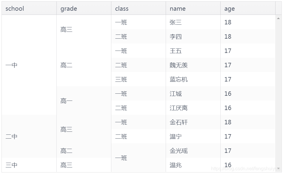 合并单元格