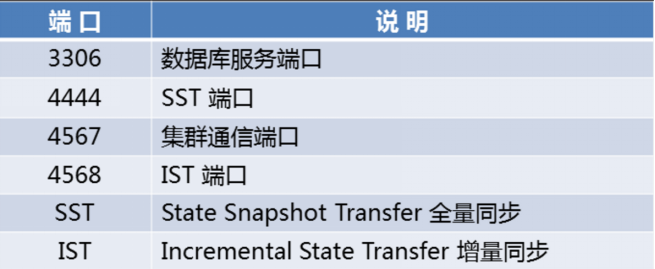 PXC集群