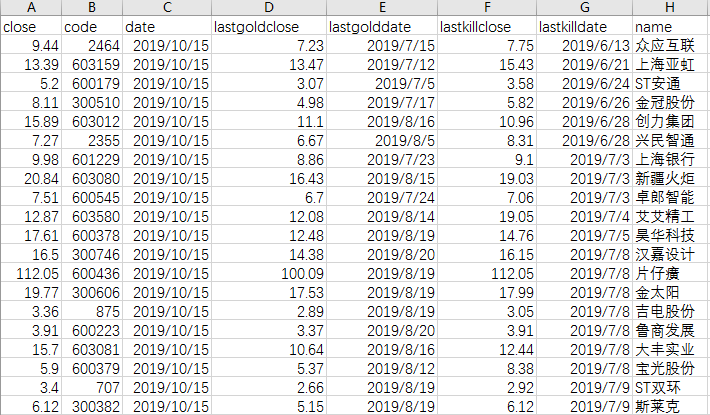 图片中出现的股票信息仅做展示使用,不构成投资建议