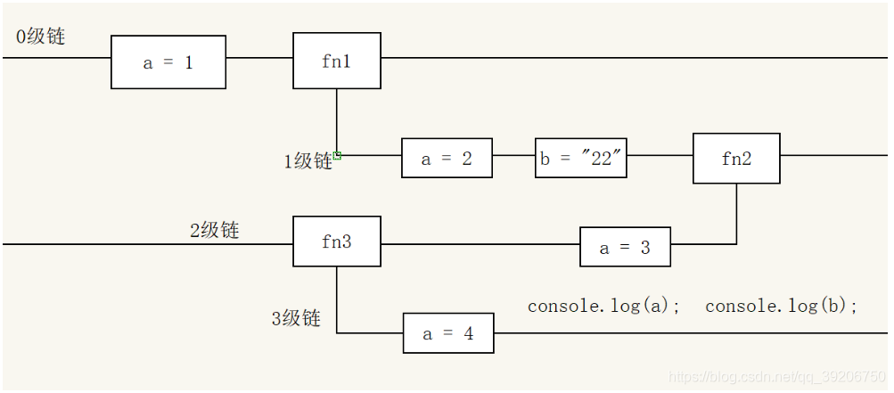 作用域解析图