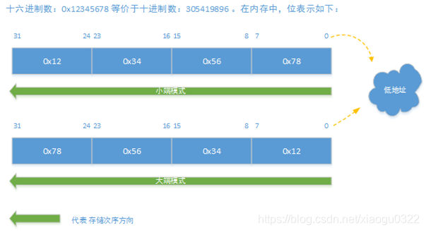 iostream