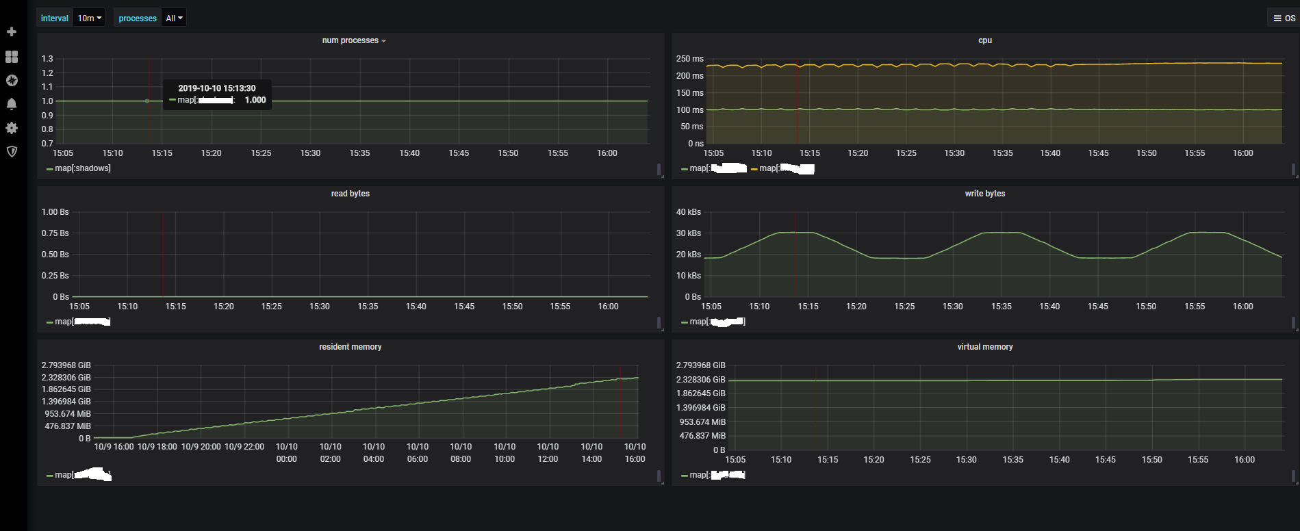 prometheus-grafana-process-exporter-process-name-yaml-csdn