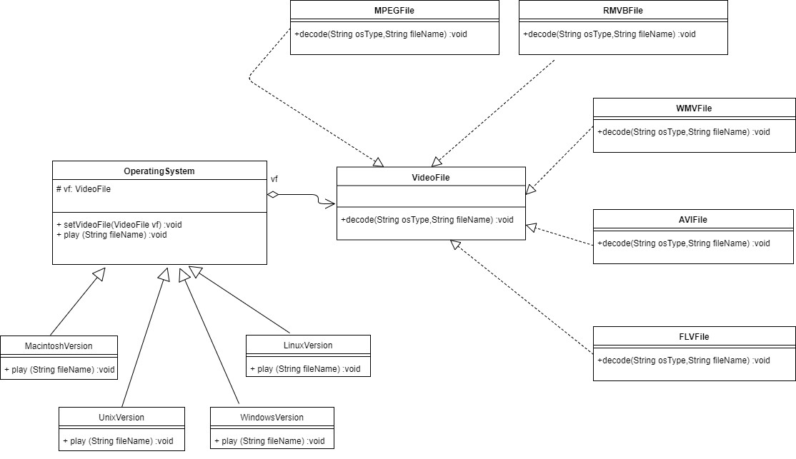 java实现跨平台视频播放器