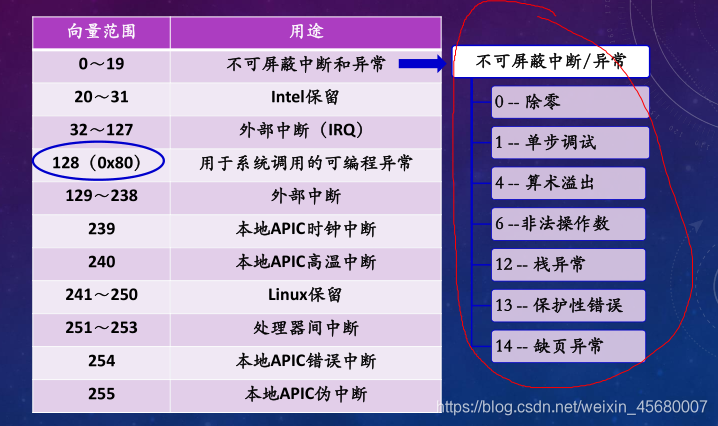 什么是高等级用户 watermark,type_ZmFuZ3poZW5naGVpdGk,shadow_10,text_aHR0cHM6Ly9ibG9nLmNzZG4ubmV0L3dlaXhpbl80NTY4MDAwNw==,size_16,color_FFFFFF,t_70
