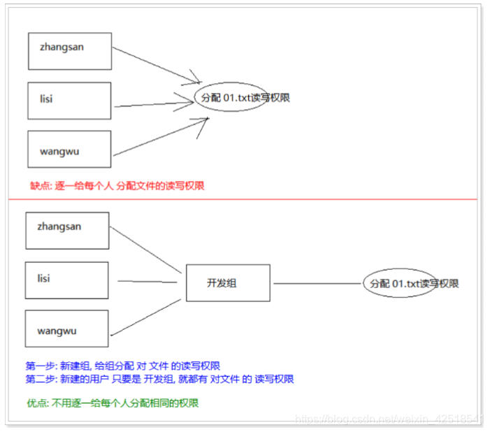 [外链图片转存失败,源站可能有防盗链机制,建议将图片保存下来直接上传(img-irnKdnZG-1571140178528)(assets/1558581559021.png)]