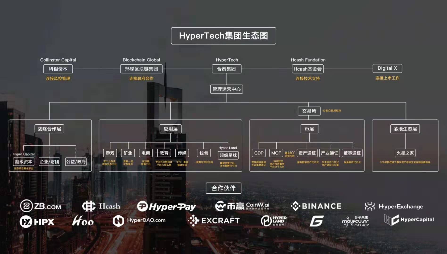 HyperTech合泰集团介绍_合泰集团公司简介-CSDN博客