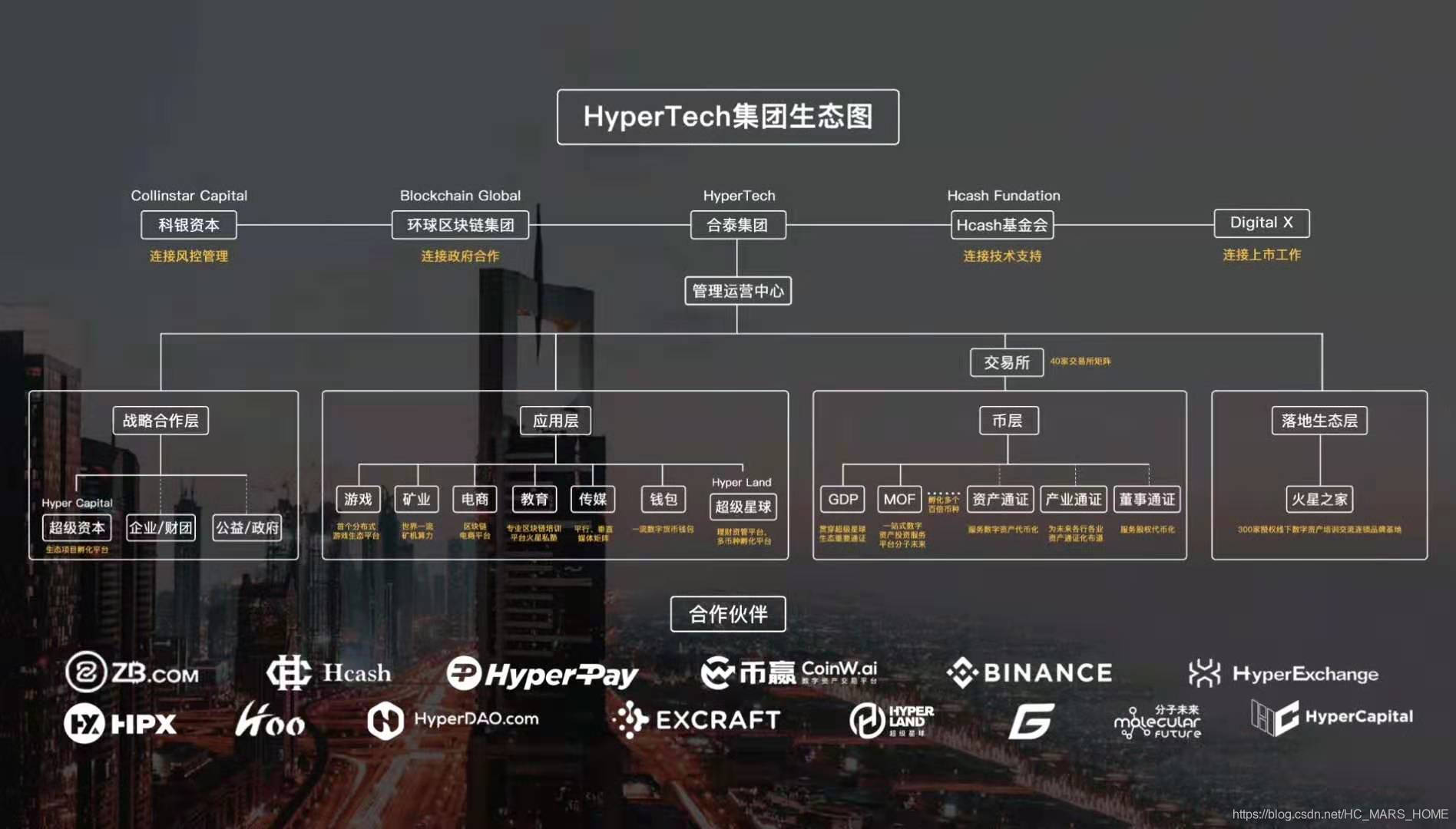 HyperTech合泰集团介绍_合泰集团公司简介-CSDN博客