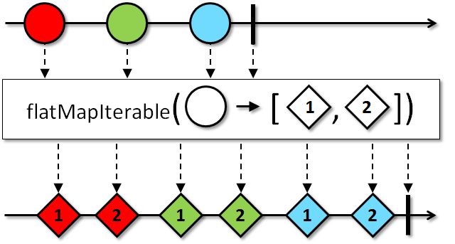 img-flatMapIterable(Func)