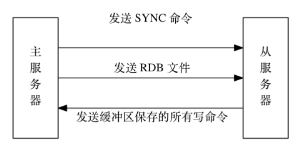 《这是全网最硬核redis总结，谁赞成，谁反对？》六万字大合集