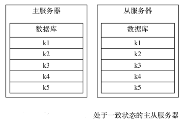 《这是全网最硬核redis总结，谁赞成，谁反对？》六万字大合集