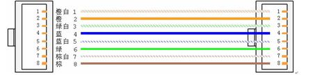 直通双绞线演示图