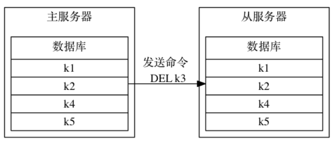 《这是全网最硬核redis总结，谁赞成，谁反对？》六万字大合集