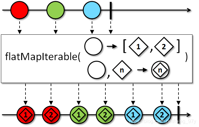 img-flatMapIterable(mapper, resultSelector)