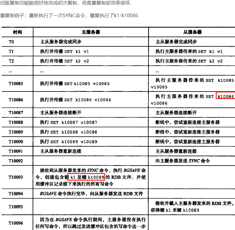 《这是全网最硬核redis总结，谁赞成，谁反对？》六万字大合集