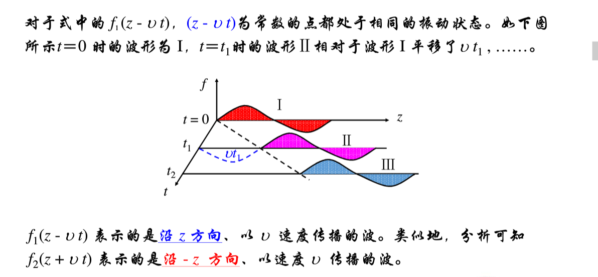 《物理光学》之（一、光波）_平面光波-CSDN博客