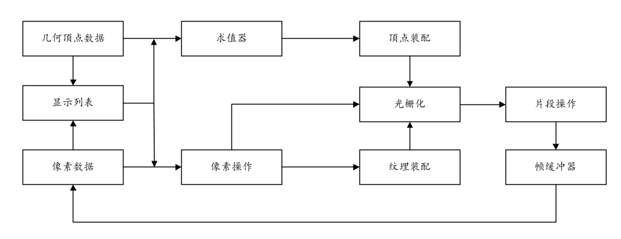 OpenCL——OpenCL的基本介绍-CSDN博客