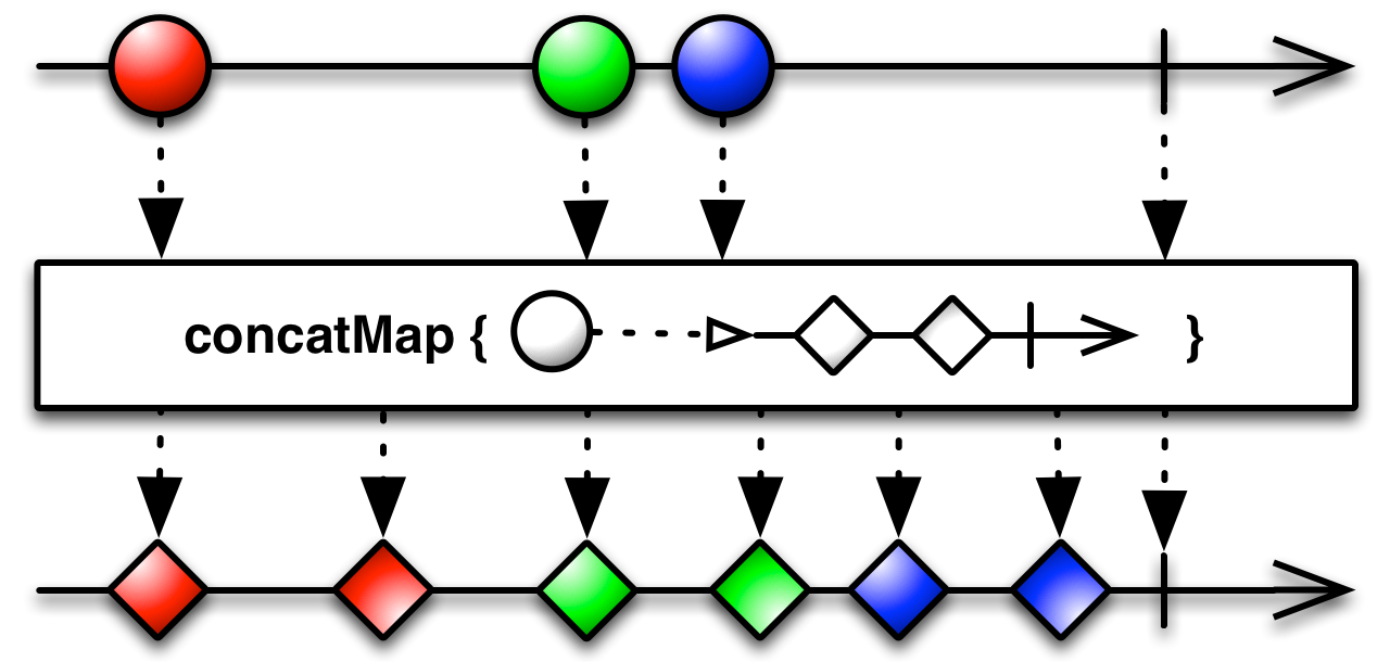 img-concatMap(mapper)