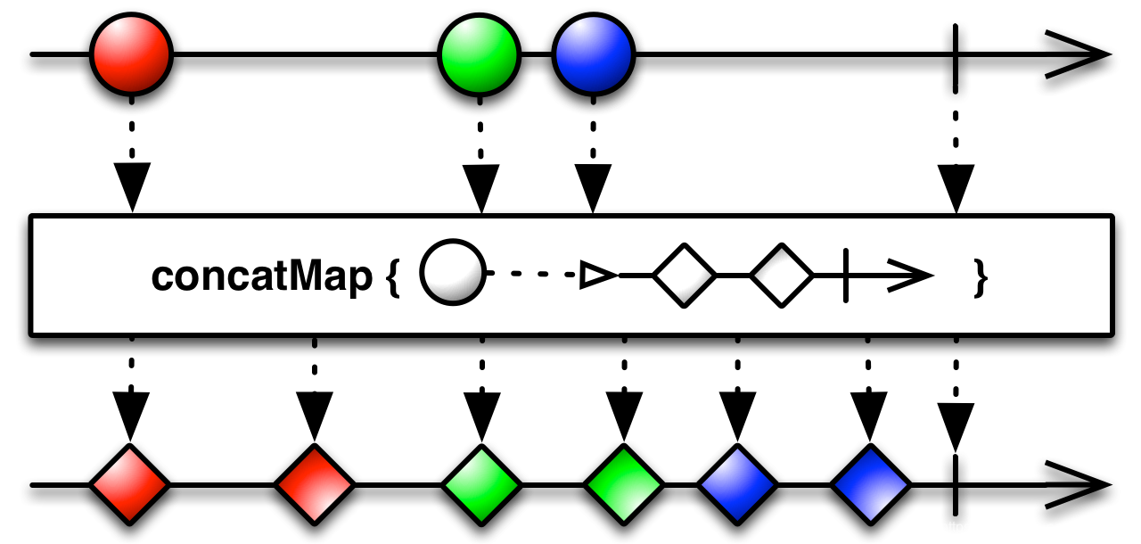 img-concatMap(mapper)