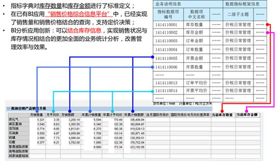 【数据标准】数据指标体系建立
