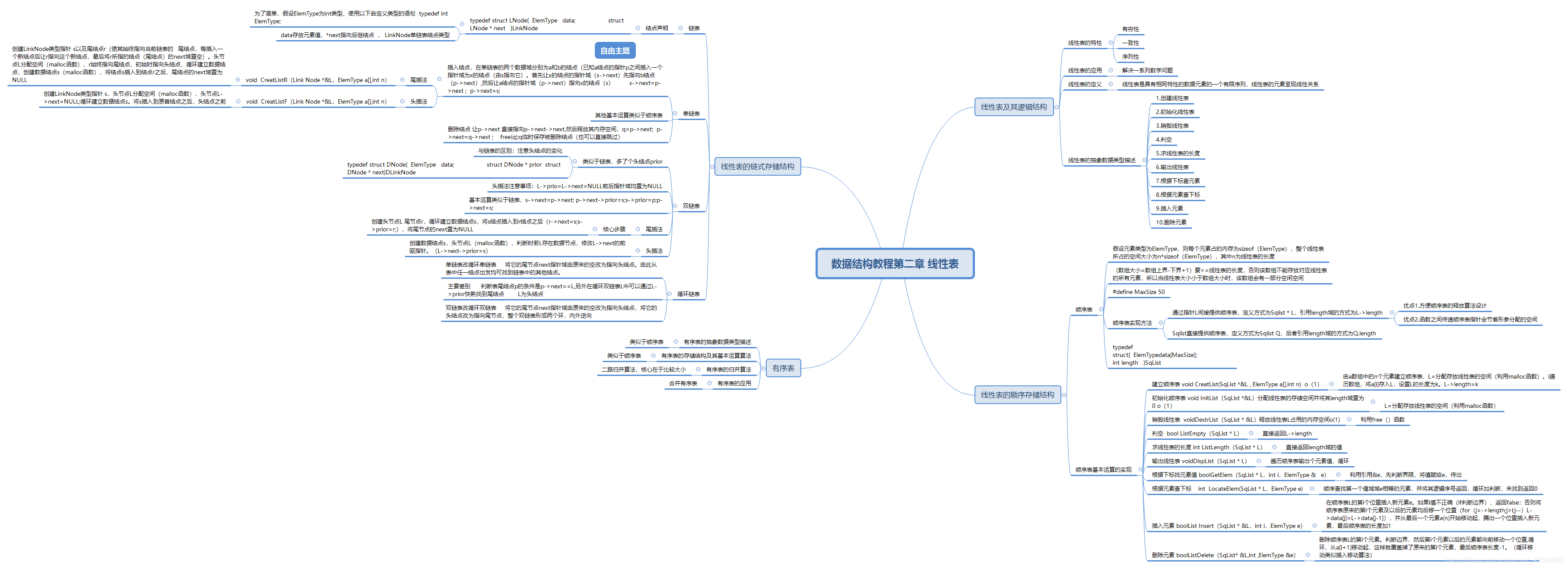数据结构与算法，李春葆， 第一章思维导图