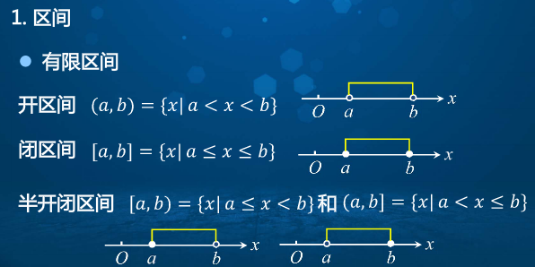2. 无限区间(无限开区间,无限闭区间,全体实数的集合)3.