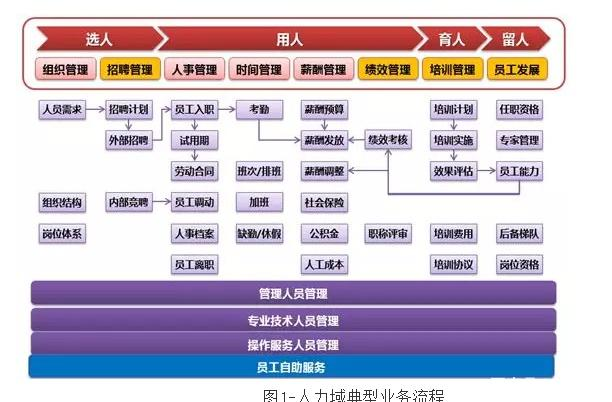 【数据标准】人力资源域的数据治理及标准化建设思路_hr主数据-CSDN博客