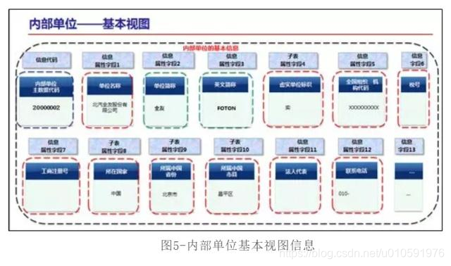 数据标准化是怎么处理的 watermark,type_ZmFuZ3poZW5naGVpdGk,shadow_10,text_aHR0cHM6Ly9ibG9nLmNzZG4ubmV0L3UwMTA1OTE5NzY=,size_16,color_FFFFFF,t_70