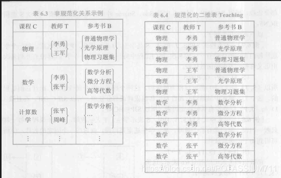 [外链图片转存失败,源站可能有防盗链机制,建议将图片保存下来直接上传(img-LQtnQAxV-1571154376504)(C:\Users\I-Hsien\AppData\Roaming\Typora\typora-user-images\1571150366189.png)]