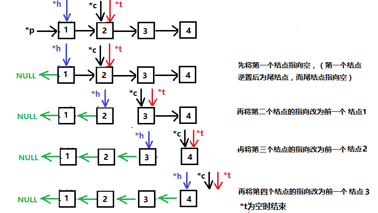 单链表逆置图解图片