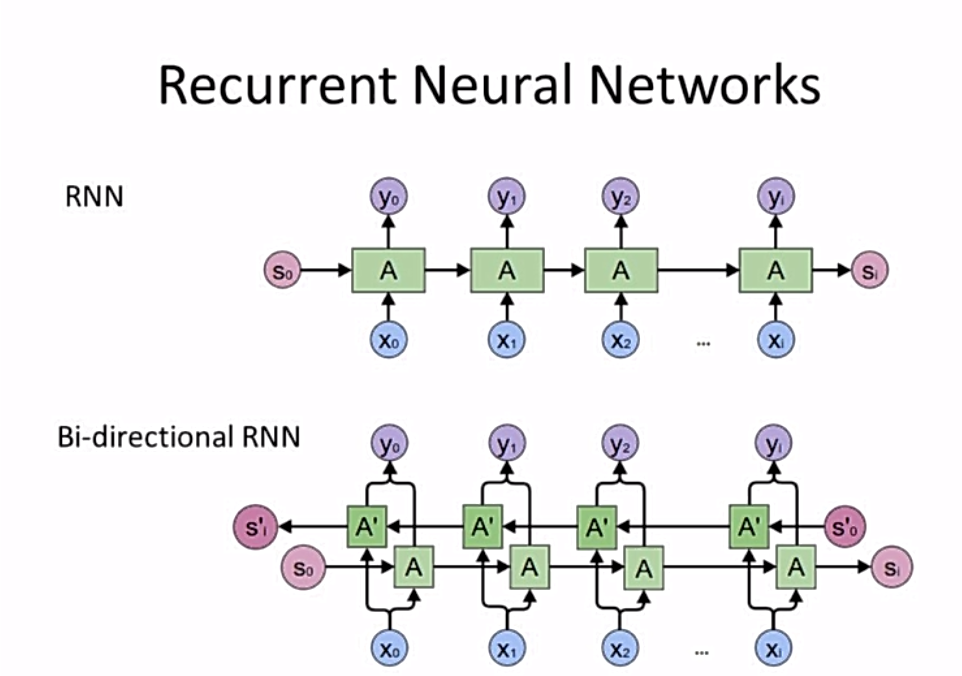 深度学习论文《Deep Learning》_deep learning 论文-CSDN博客