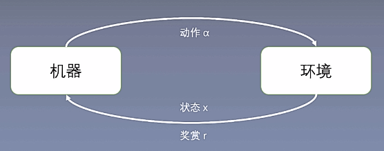 深度学习论文《Deep Learning》