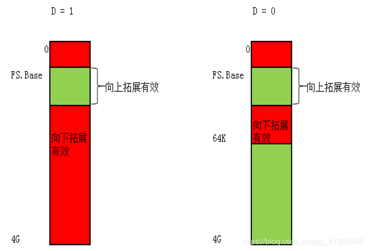 D_B位情况3