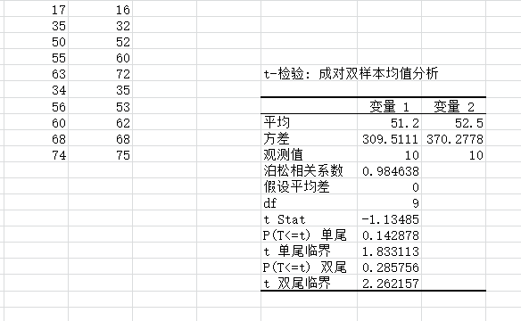 利用Excel进行成对（配对）T检验