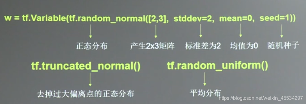 Varible括号里的方法