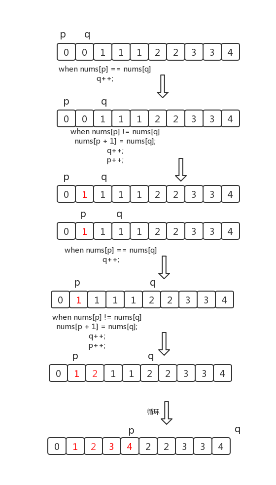 删除排序数组中的重复数字