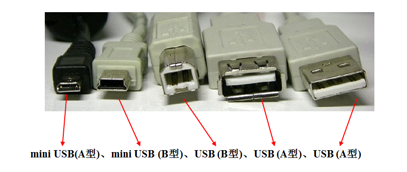 USB（一）——USB通用串行总线基础知识详述_usb总线时序-CSDN博客