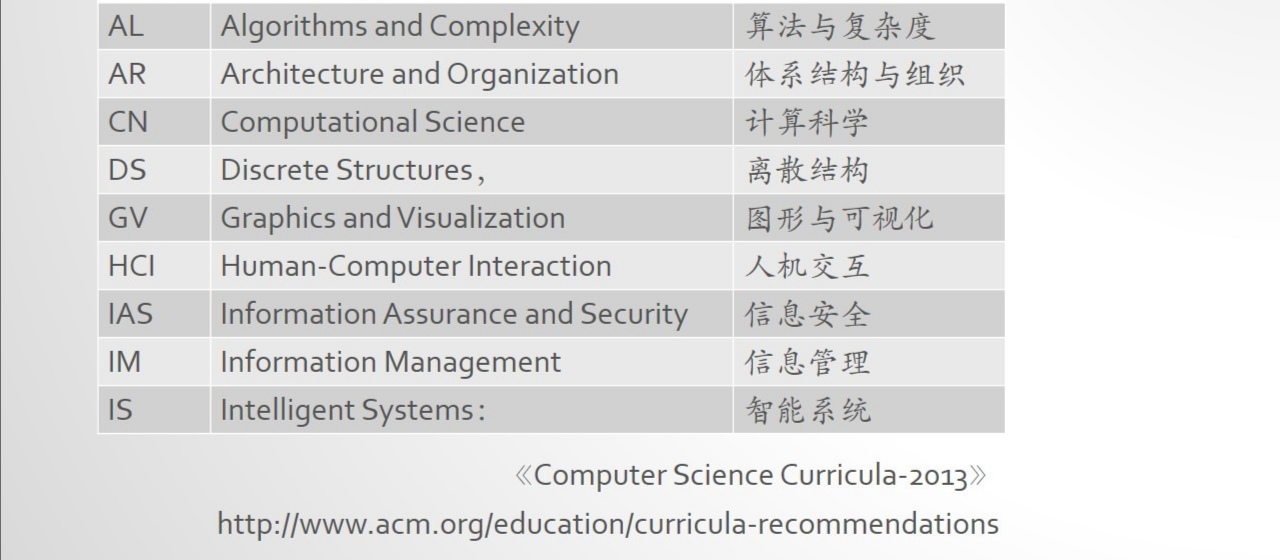 知乎live 高效学习计算机专业课程笔记 Gavin Yang 的博客 Csdn博客