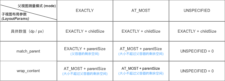 - 计算方法