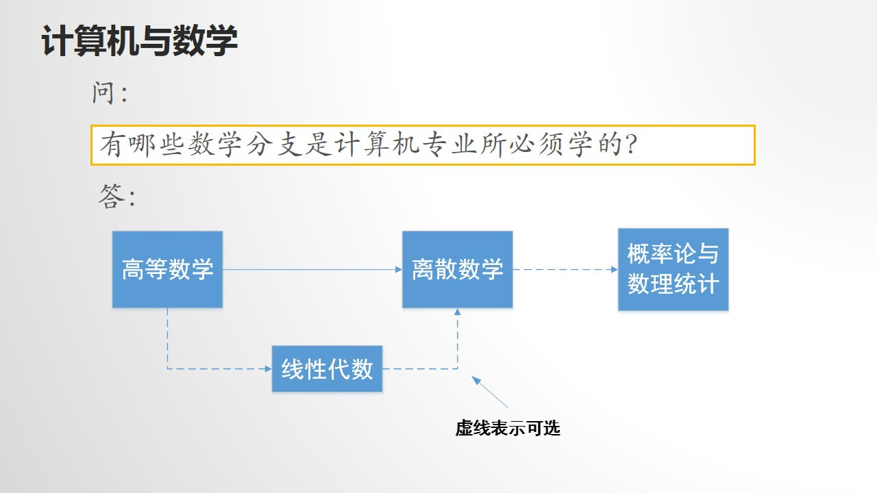 知乎live：高效学习计算机专业课程 笔记