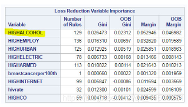 机器学习:在SAS中运行随机森林