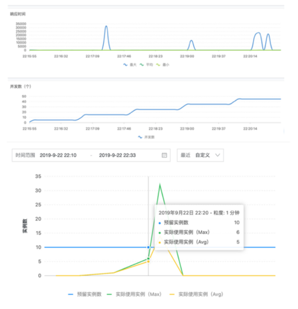 基于函数计算的 Serverless AI 推理