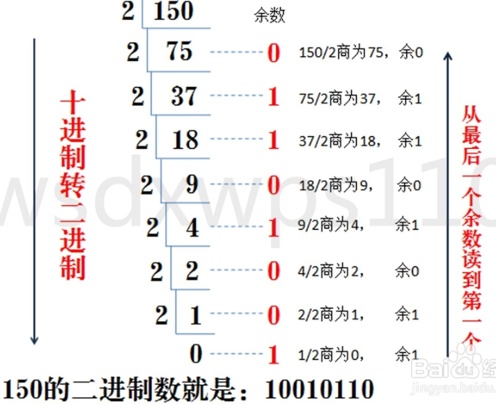 进制转换的方法「终于解决」